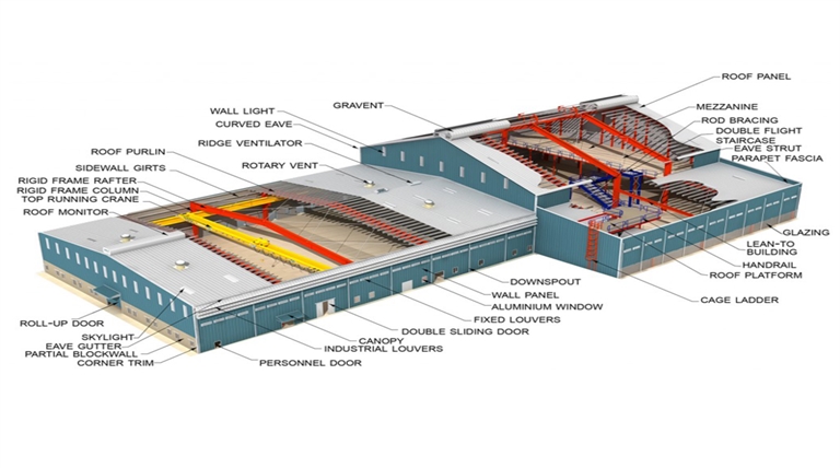 Roofing Structures